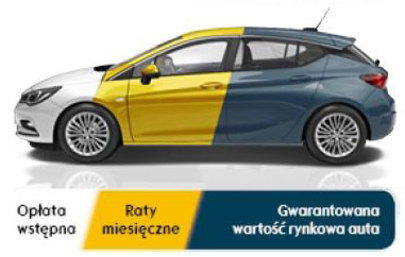 Porównanie wpłaty wstępnej, opłaty comiesięcznej i wykupu przy abonamencie Opel Astra