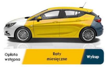 Porównanie wpłaty wstępnej, raty i wykupu przy leasingu Opel Astra